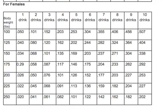 Etg Alcohol Chart